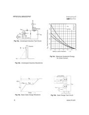 IRFS38N20DPBF datasheet.datasheet_page 6