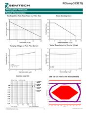 RCLAMP0512TQTCT 数据规格书 3