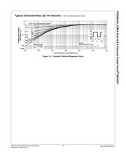 FDD8424H-F085A datasheet.datasheet_page 6