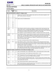 XR19L220IL40-0B-EB datasheet.datasheet_page 3