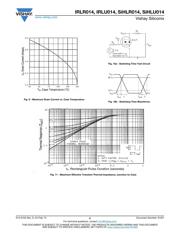 IRLU014 datasheet.datasheet_page 5