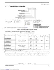 MPC5566MZP132 datasheet.datasheet_page 3