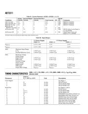 AD73311 datasheet.datasheet_page 6