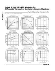 MAX3471CUA+ datasheet.datasheet_page 4