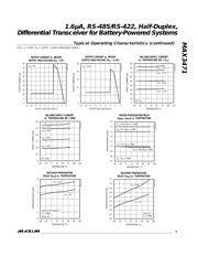 MAX3471CUA+ datasheet.datasheet_page 5