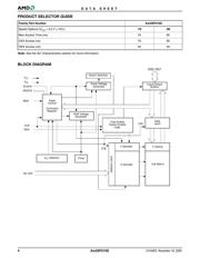 AM29F016D-90E4I datasheet.datasheet_page 6