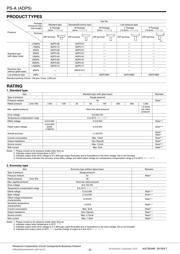 ADP5120 datasheet.datasheet_page 2