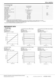 ADP5171 datasheet.datasheet_page 3