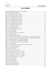 GD32F450VET6 datasheet.datasheet_page 5