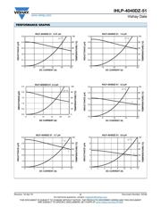 IHLP4040DZER220M51 datasheet.datasheet_page 2