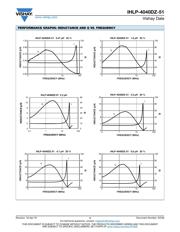 IHLP4040DZER5R6M51 datasheet.datasheet_page 4