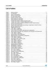 ADIS16488BMLZX datasheet.datasheet_page 4