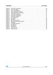 ADIS16488BMLZX datasheet.datasheet_page 5