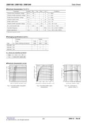 2SB1188T100R datasheet.datasheet_page 2