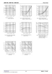 2SB1188T100R datasheet.datasheet_page 3