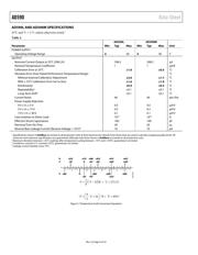 AD590MF 数据规格书 4