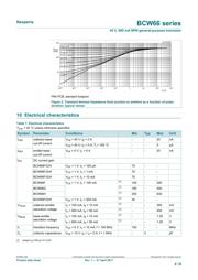 BCW66GVL datasheet.datasheet_page 4