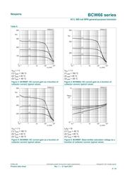 BCW66GVL datasheet.datasheet_page 5