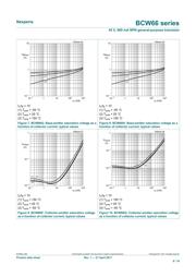 BCW66GVL datasheet.datasheet_page 6