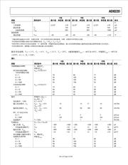 AD8220BRMZ-R7 datasheet.datasheet_page 5