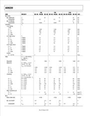 AD8220BRMZ-RL datasheet.datasheet_page 6