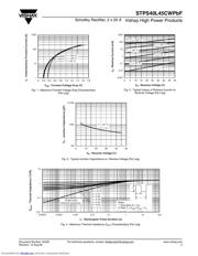 STPS40L45CWPBF datasheet.datasheet_page 3