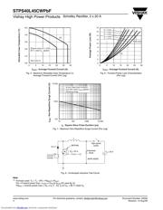 STPS40L45CWPBF datasheet.datasheet_page 4