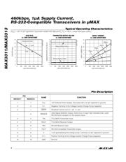 MAX3313 数据规格书 4