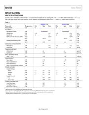 AD9250-170EBZ datasheet.datasheet_page 4