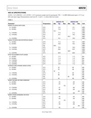 AD9250-FMC-250EBZ datasheet.datasheet_page 5