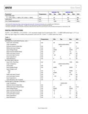 AD9250-170EBZ datasheet.datasheet_page 6