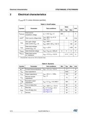 STW27NM60ND datasheet.datasheet_page 4