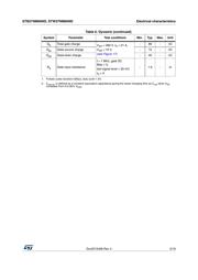 STW27NM60ND datasheet.datasheet_page 5