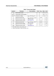 STW27NM60ND datasheet.datasheet_page 6