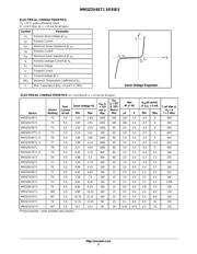 MM3Z2V4ST1 datasheet.datasheet_page 2