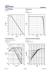 BSZ0901NS datasheet.datasheet_page 4