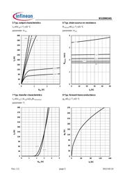 BSZ0901NS datasheet.datasheet_page 5