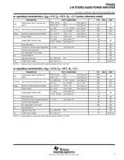 TPA0202PWPG4 数据规格书 5