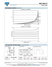 IMC0603ER56NG01 datasheet.datasheet_page 2