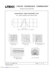 LTL-10223W-132A datasheet.datasheet_page 4