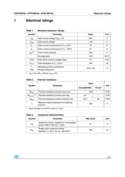 STP75NF20 datasheet.datasheet_page 3