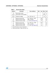 STP75NF20 datasheet.datasheet_page 5