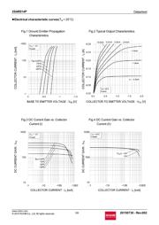 2SAR514P datasheet.datasheet_page 3