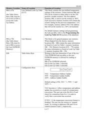 DS1848 datasheet.datasheet_page 4