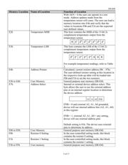 DS1848B-050+ datasheet.datasheet_page 5