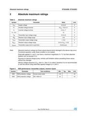 SP3232EBCN-L datasheet.datasheet_page 4