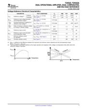 TSM102AIPW datasheet.datasheet_page 5