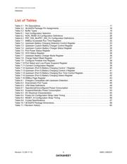 USB2532I-1080AENTR datasheet.datasheet_page 6