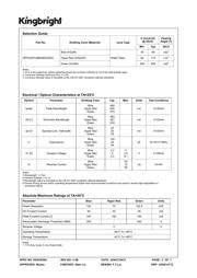 APFA2507QBDSEEZGKC datasheet.datasheet_page 2