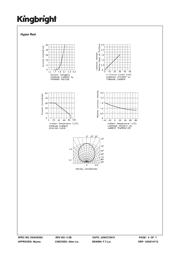 APFA2507QBDSEEZGKC datasheet.datasheet_page 4